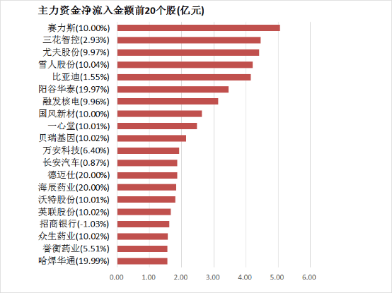 ec外汇平台哪里监管异地就医有备案 结算不再来回跑